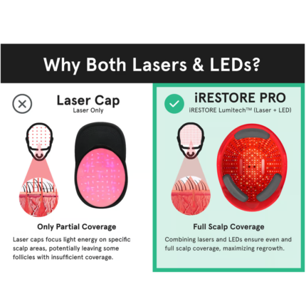 iRestore Professional